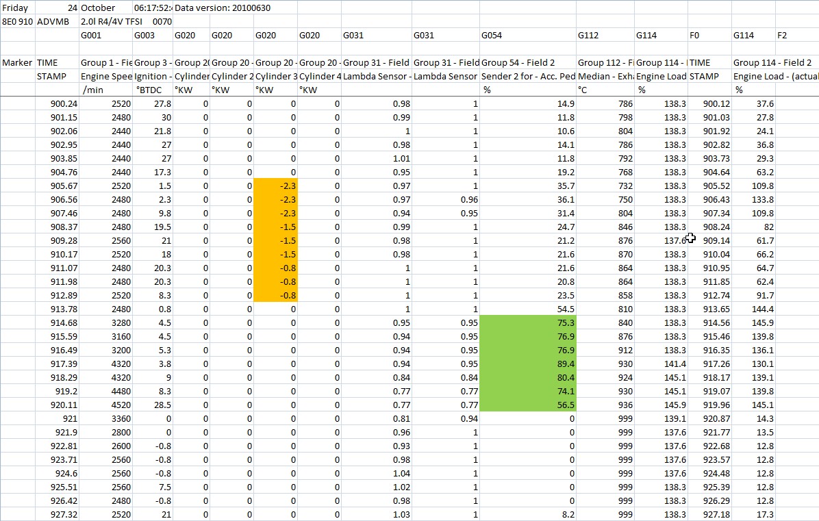 Cylinder 3 Ignition Angle Delay related to P0011 and P2293...? VCDS Logs